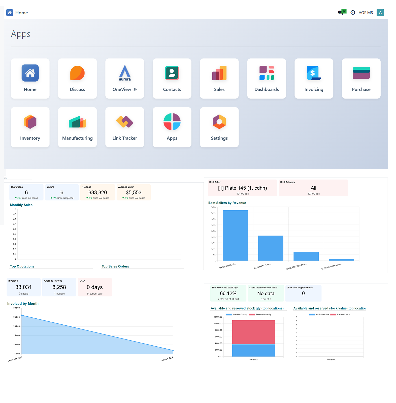 PIUS M3 platform preview
